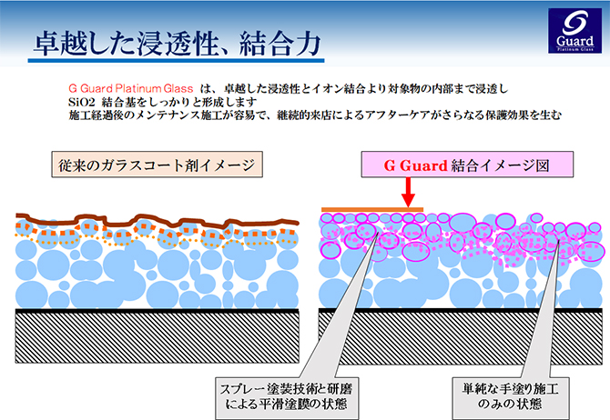 G.GUARDのメカニズム