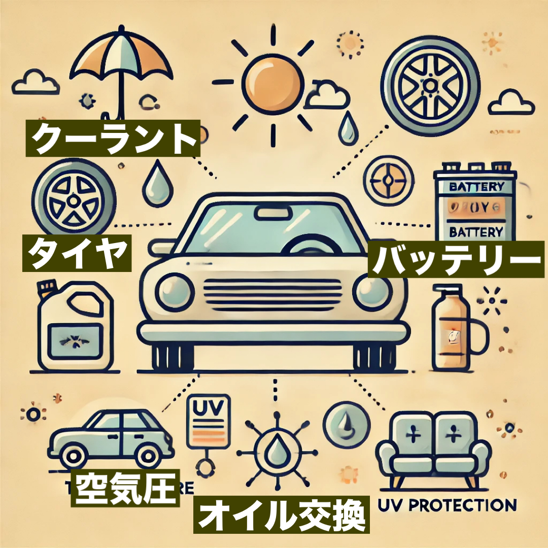 高温時の車メンテナンスを視覚的に示すイラスト。真夏の日差しの下にある車の周りに、各種メンテナンスのアイコンが配置されています。エンジン付近には冷却水チェックのアイコン、タイヤ付近には空気圧計、オイル交換を示すオイル缶、バッテリーを示すアイコンが描かれ、車の維持に必要なポイントが一目でわかります。また、車体ワックス、サンシェード、シートのUVプロテクト用スプレーもあり、外装と内装を守るためのケア方法を視覚化しています。暑さから車を保護し、長持ちさせるためのポイントをわかりやすく表現したイメージです。