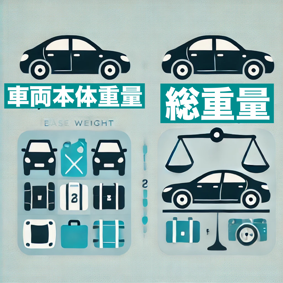 車両本体重量と総重量の違いを説明するイラスト。左側の車両は燃料と必要な液体のみが含まれた車両本体重量の状態を示し、右側の車両は乗客、荷物、追加の装備を含む総重量の状態を表現。シンプルで理解しやすいデザインにより、車の重量と積載容量の概念が視覚的にわかる構成。